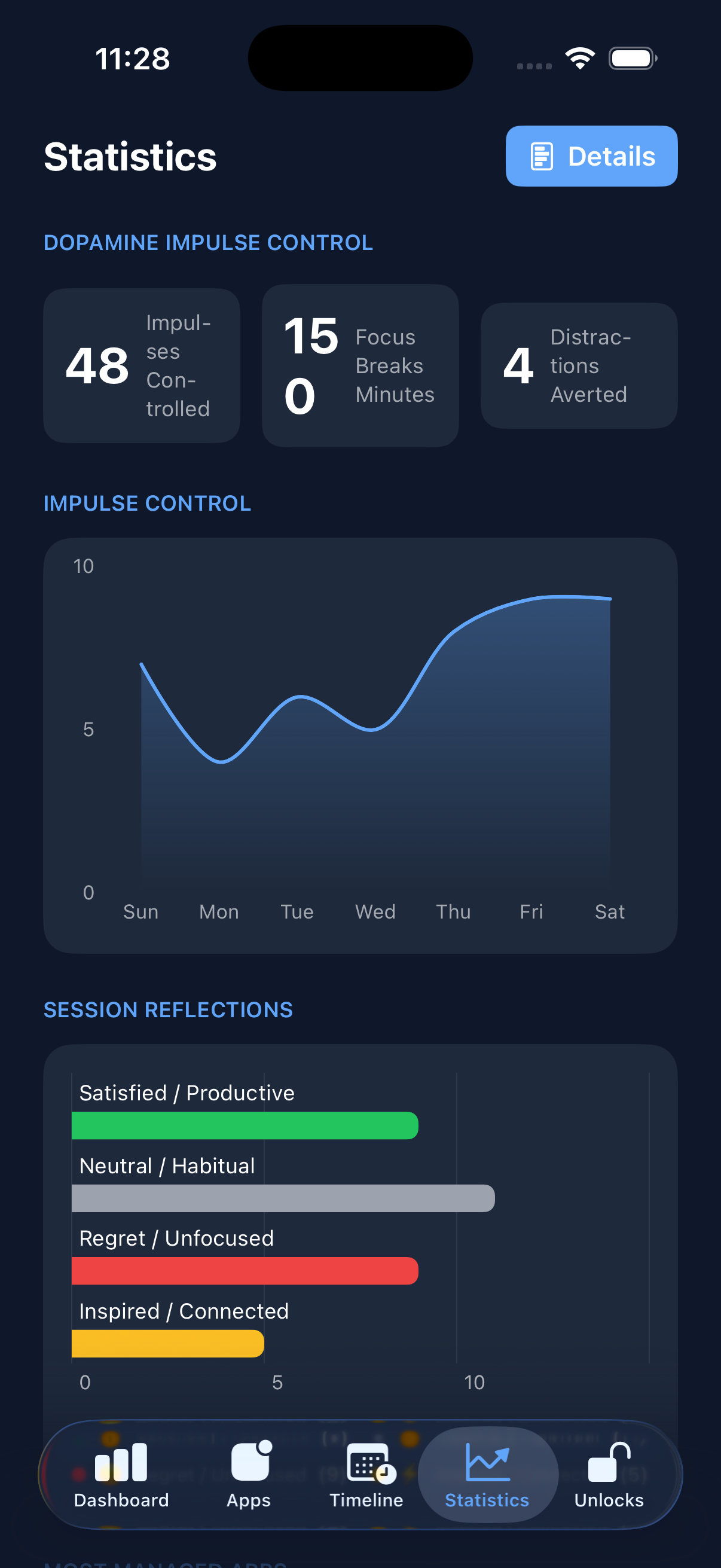 Charts and Analytics